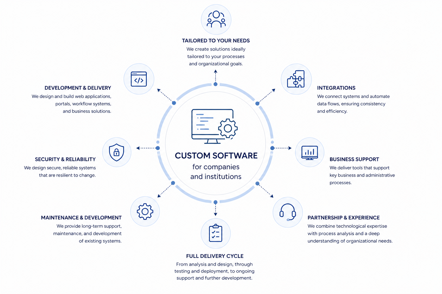 Software House